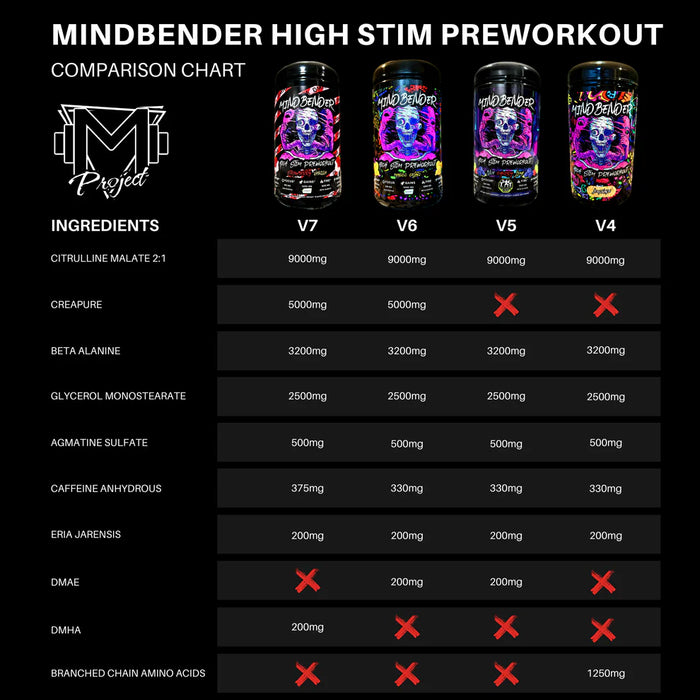MINDBENDER 7.0 Nootropic High Stim Pre-Workout w/ Creapure - 40/20 Serving | PROJECT M