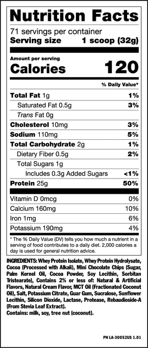 Mutant protein facts