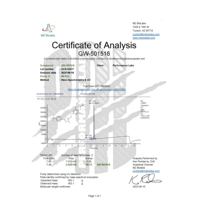 Conquer (GW501516/Cardarine) | PERFORMANCE LABZ