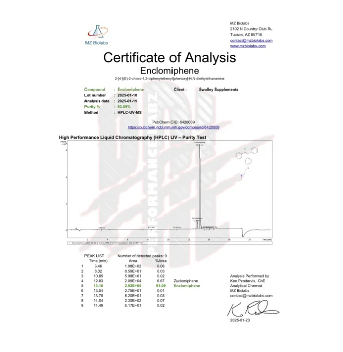 Enclomiphene | PERFORMANCE LABZ