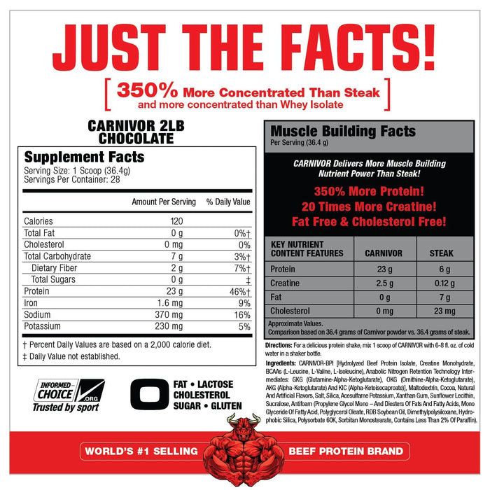 MUSCLEMEDS CARNIVORE CHOCOLATE 2LB - SuppLocker