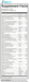 1st Phorm MICRO FACTOR Complete Daily Nutrient Packs - SuppLocker